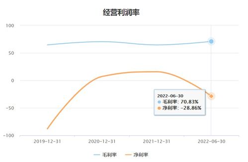 數字孿生概念股四方偉業搶灘IPO 軟件開發業務依賴華為拓客，應收賬款暴增成隱憂
